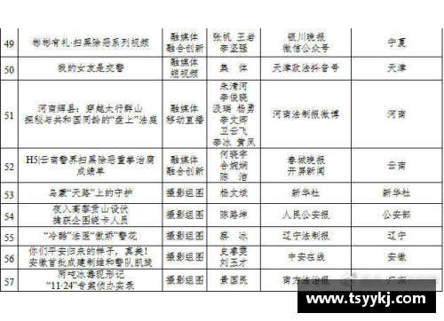 必威BETWAY重庆烟草录取名单揭晓：西南政法10人，硕士占五成，河南农大表现惊艳！